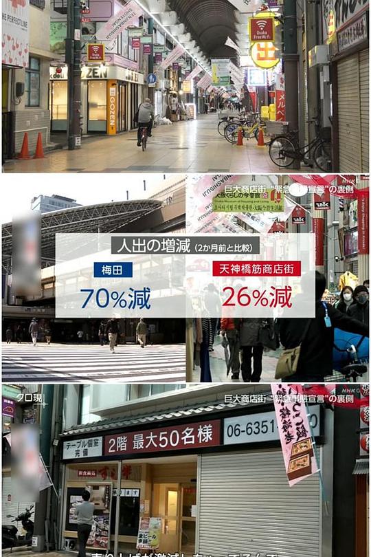 《现代大特写-近距离报道：“紧急事态宣言” 笼罩下的大型商店街》电影封面