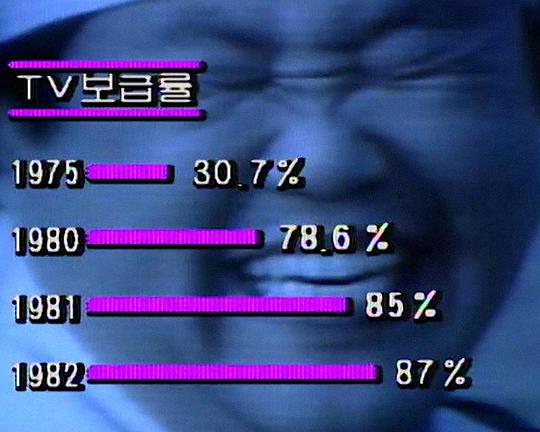 《Modern Korea: Doing Our Best the People's Network》纪录片封面