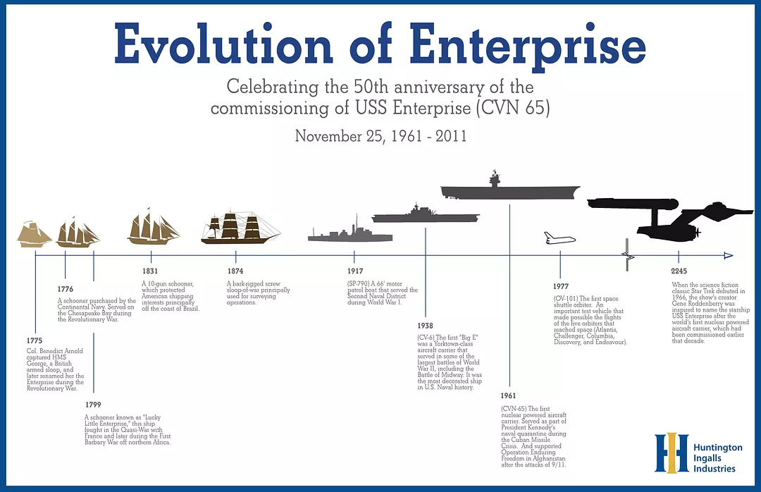 星际旅行4：抢救未来剧照1
