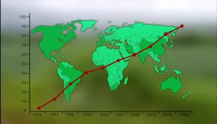 孟山都公司眼中的世界剧照1