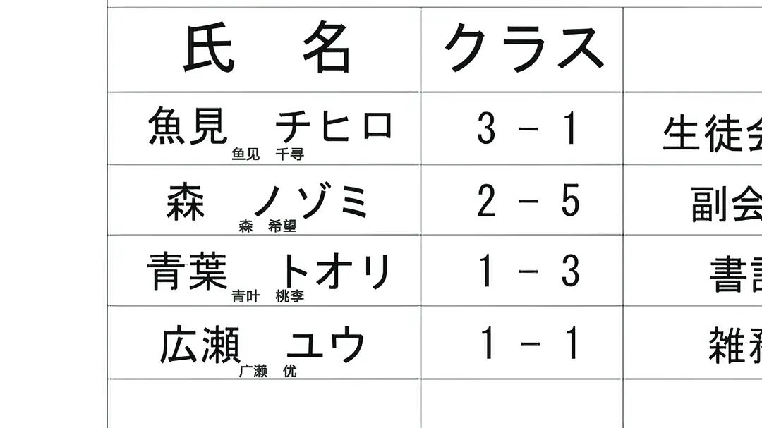 妄想学生会2 OAD7剧照1