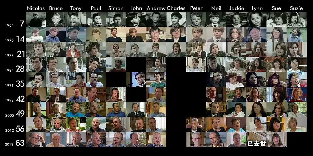 人生七年9剧照2