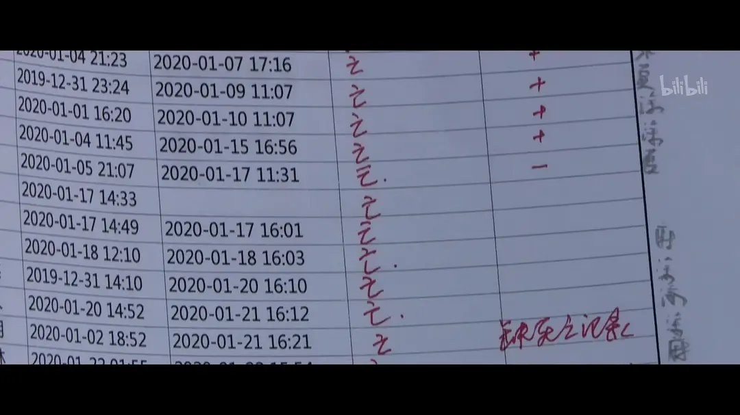 金银潭实拍80天剧照1